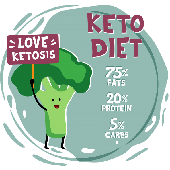 keto diet percentage of food intake